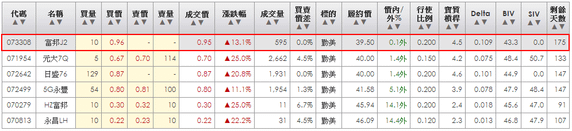 2014-02-24 21_58_44-統一權證網