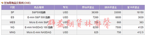 微型s&amp;p、微型NASDAQ期貨 保證金 合約規格