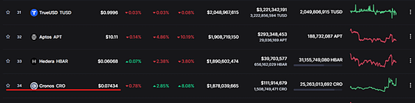 Crypto.com  | 背景介紹 | 加密貨幣新用卡 V