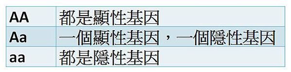 基因型.tif