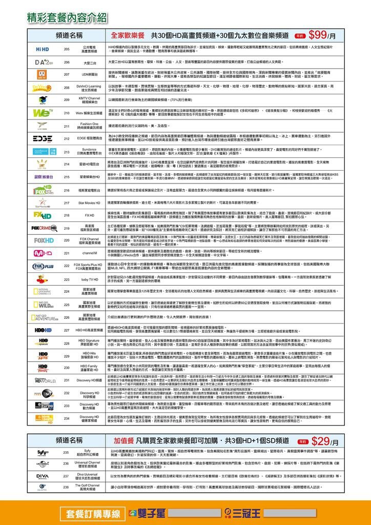 頻道表-1401換頻道-2蓋電話