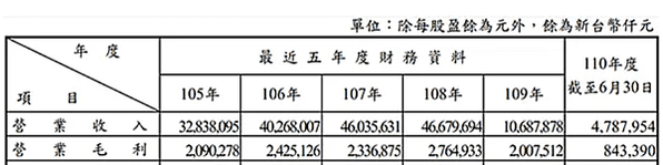 20250118 長榮航太(2645)研究雜記9---以後還