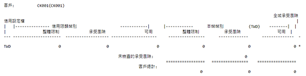 Credit Hold 信用額度 佔掛 保留 小秘密2