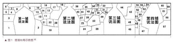 山西高平開化寺大雄寶殿宋代壁畫-畫師郭發-（公元1073年）