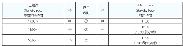 【2024日本東京迪士尼樂園、海洋】(NEW!)迪士尼最新九