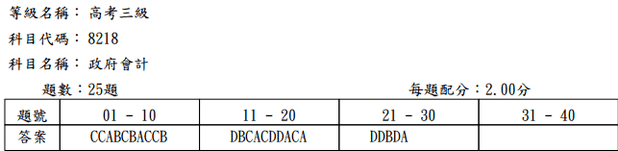 103高考_政府會計