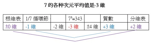 〈化學篇〉顏色問題B 銅、金、鋨是有色金屬的解釋
