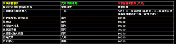 新竹賓士.BMW寶馬專業進口汽車維修保養廠,泳輪汽車保養廠推