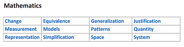 IBMYP Key concepts &amp; Related c