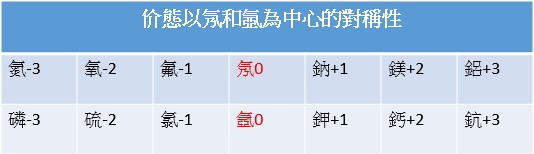 〈天文篇〉鏡像對稱的太陽活動周期數理