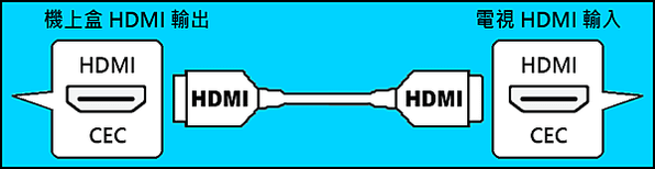 。HDMI端子介紹
