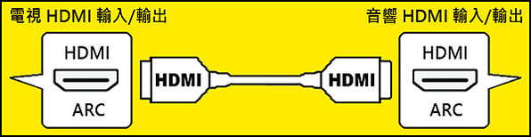 。HDMI端子介紹
