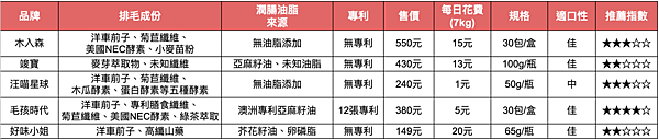 2025年最完整的「化毛膏/排毛粉/化毛粉」實測心得 - p