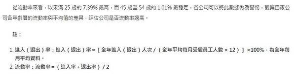 上市公司平均員工薪資排行榜/薪資《全球工資報告》，的1%員工