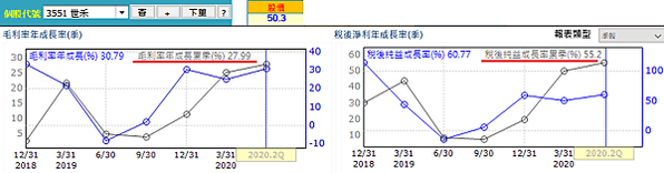 20200908世禾經營績效（修）