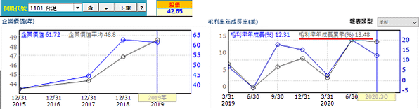 20201111台泥經營績效（修）