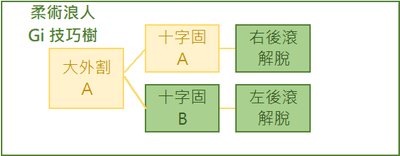 [ 參訪BJJ ] 無界柔術館長林柏瑜 (柔術浪人的巴柔Gi