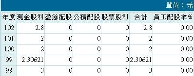 20140805禾伸堂股息政策