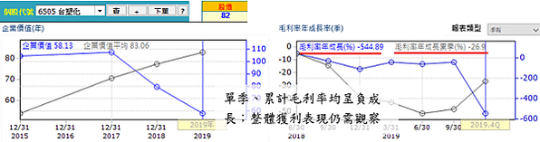 20200416台塑化經營績效（修）