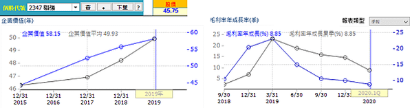 20200722聯強經營績效（修）