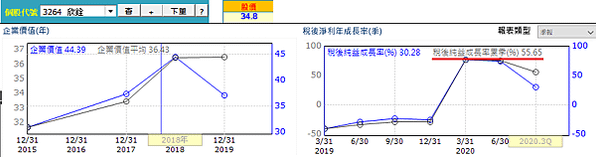 20201110欣銓營運績效（修）