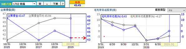 20210126南橋經營績效（修）