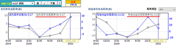 20210527邦特經營績效（修）