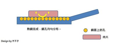 不鏽鋼不沾鍋分析2.jpg