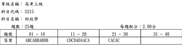 103高考_財政學