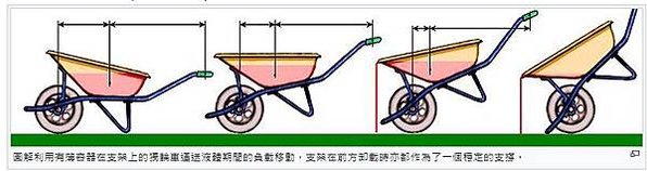 鹿車共挽-獨輪車-鹿車沒有鹿-比喻夫婦兩人能不畏艱難，同甘共