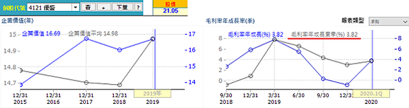 20200721優盛經營績效（修）