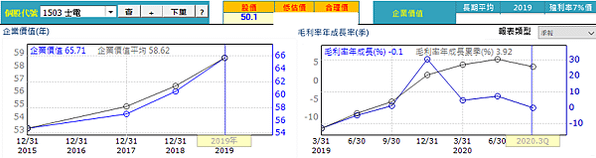 20201221士電經營績效（修）