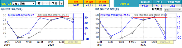 20210114世禾經營績效（修）