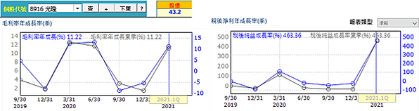 20210629光隆經營績效（修）