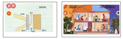 耐震節能綠建築實例~住的「舒適」，回家像「度假」🏖!