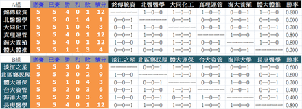 1031積分表