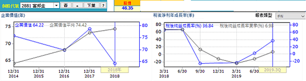 20200307富邦經營績效（修）