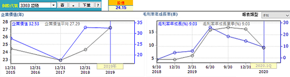 20200601岱稜經營績效（修）