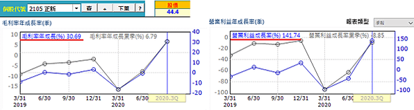 20210220正新經營績效（修）