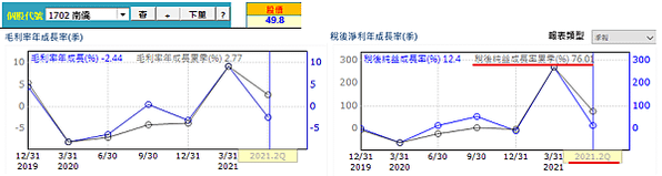 20211028南僑經營績效（修）