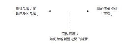 //品牌行銷好文// 被評過氣、廉價，卻一舉衝高市占率！日本老牌洗髮精逸萱秀，做了什麼？