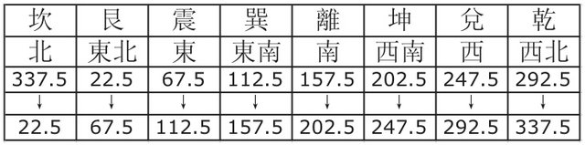 八卦角度.jpg