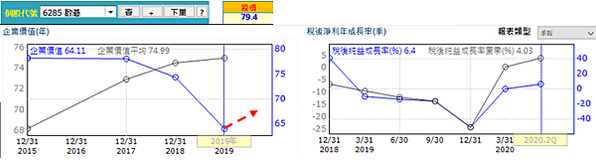 20200907啟碁經營績效（修）