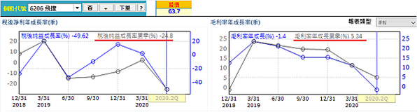 20200929飛捷經營績效（修）