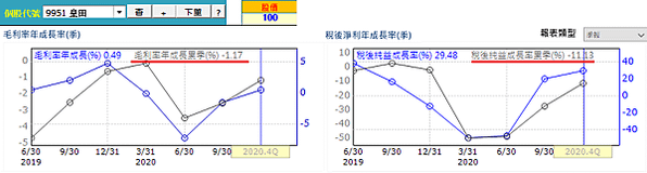 20210424皇田經營績效（修）