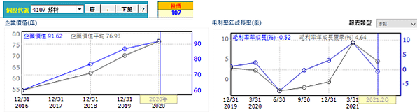 20211027邦特經營績效（修）