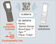 二維條碼、QR Code、QR Code防偽、二維條碼防偽、條碼防偽、商品防偽、防拷貝、QR Code複製、仿冒品05.png