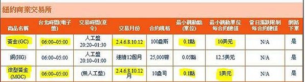 黃金與微型黃金 規格