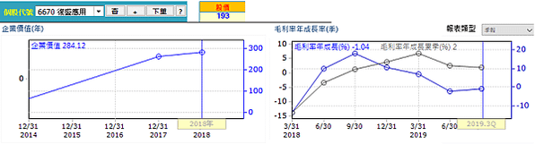 20200227復盛應用營運績效（修）