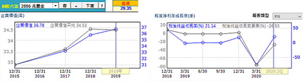 20201114兆豐金經營績效（修）